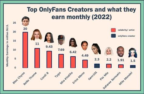 biggest onlyfans accounts|17 Highest Paid OnlyFans in 2023 (+Their Net Worth)